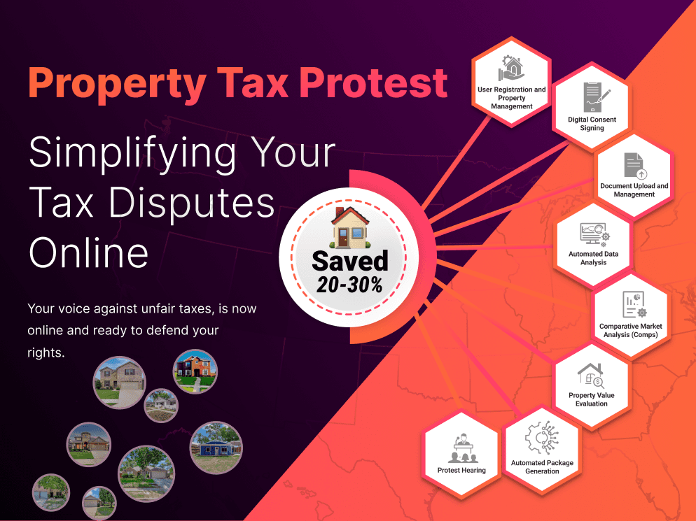 FreeTaxProtest feature map: user registration and property management, digital consent signing, document upload, automated data analysis, comparative market analysis, property value evaluation, protest hearing, and automated package generation, with homeowners saving 20-30% on assessments.